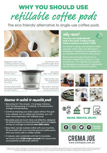 ~ DIGITAL: Reusable Coffee Pods Information Poster ~