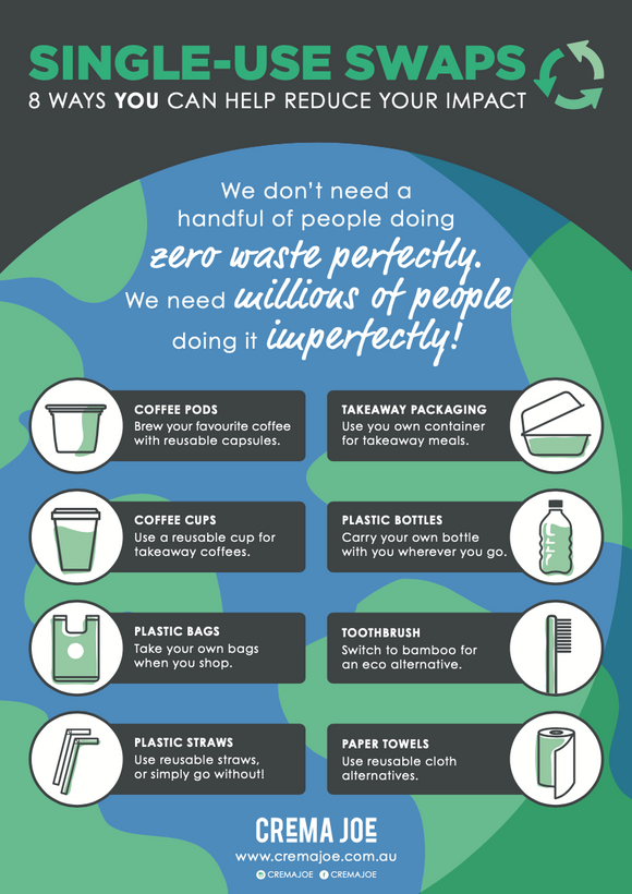 ~ DIGITAL: Single-Use Swaps Poster ~